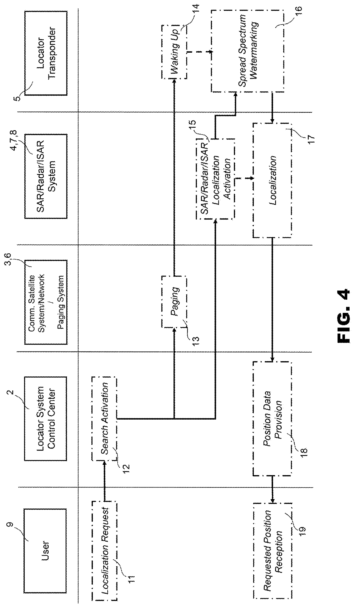Locator System and Related Localization Method and Service with Innovative Time and Frequency Sinchronization of Localizator Transponders