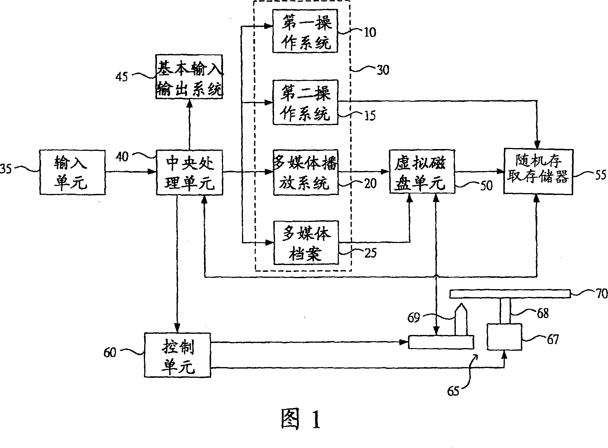 Apparatus and method for controlling noise generated from computer system