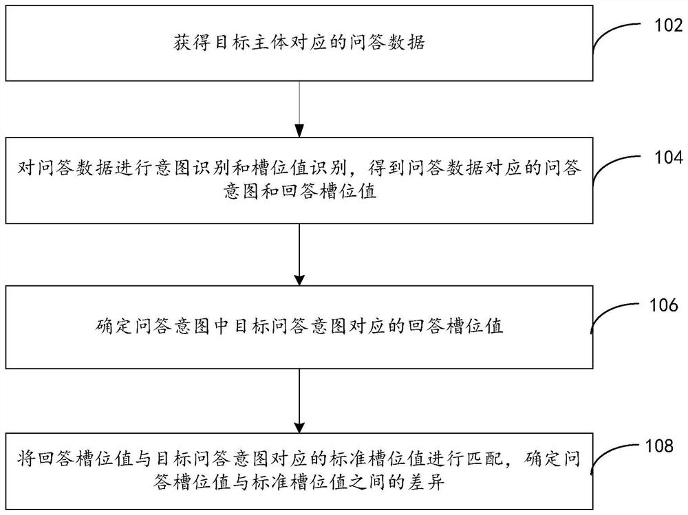 Information difference identification method, storage medium and electronic equipment