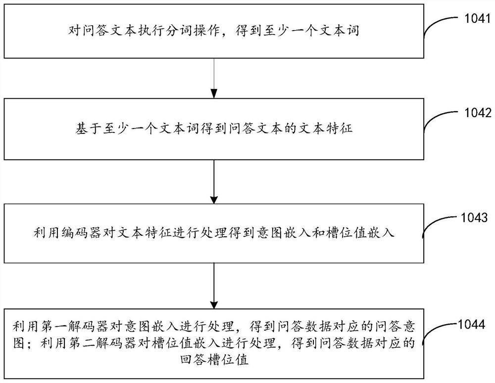 Information difference identification method, storage medium and electronic equipment