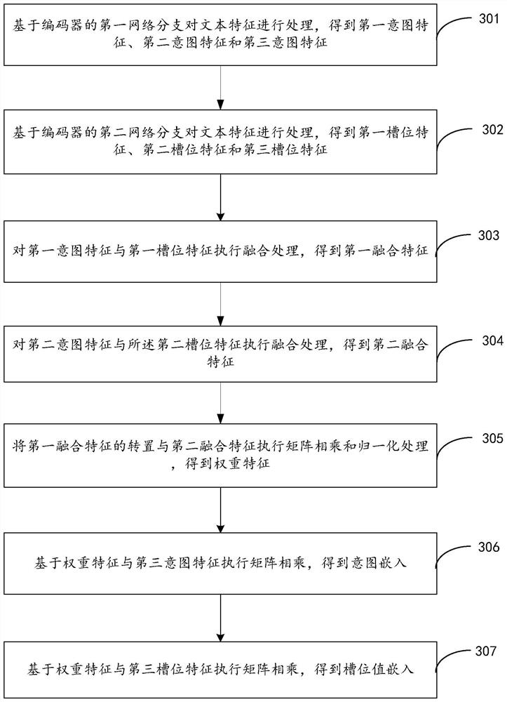 Information difference identification method, storage medium and electronic equipment