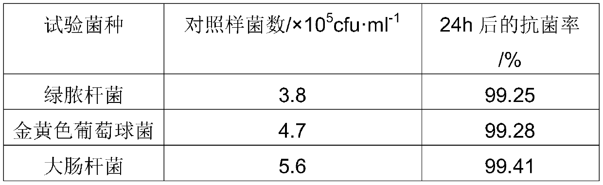 Antibacterial plastic master batch and preparation method thereof