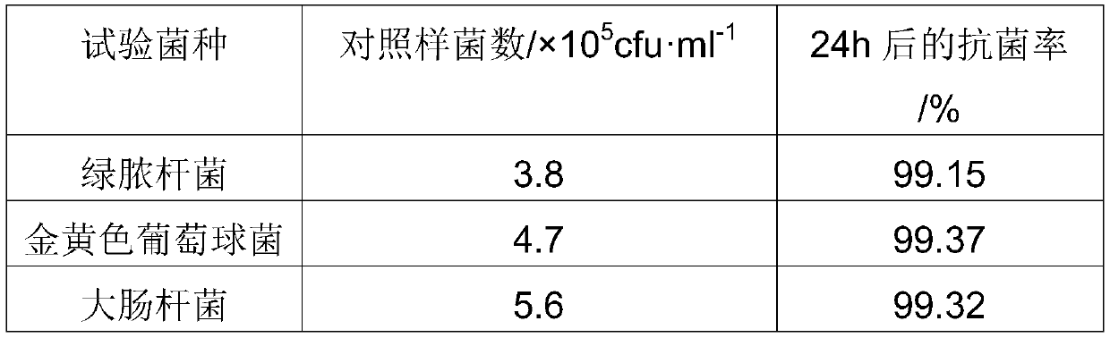 Antibacterial plastic master batch and preparation method thereof