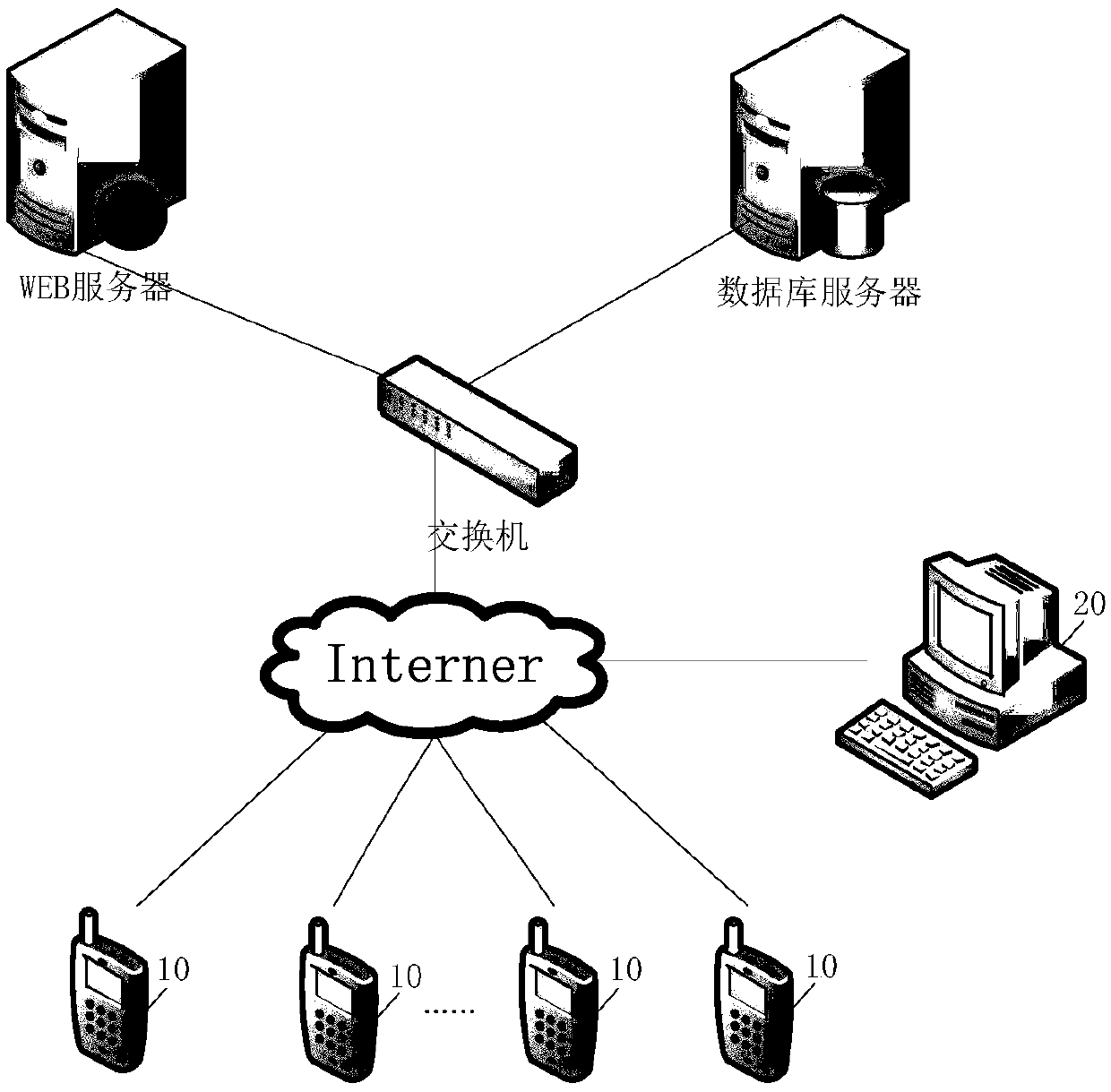 A man-hour integral system and method