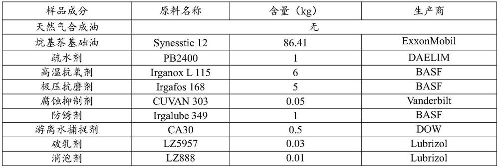 A kind of compressor oil for new energy vehicle-mounted sliding vane air compressor and preparation method thereof