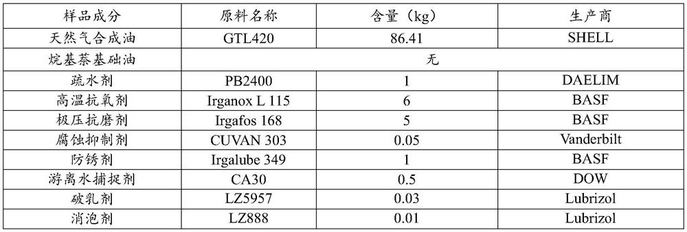 A kind of compressor oil for new energy vehicle-mounted sliding vane air compressor and preparation method thereof