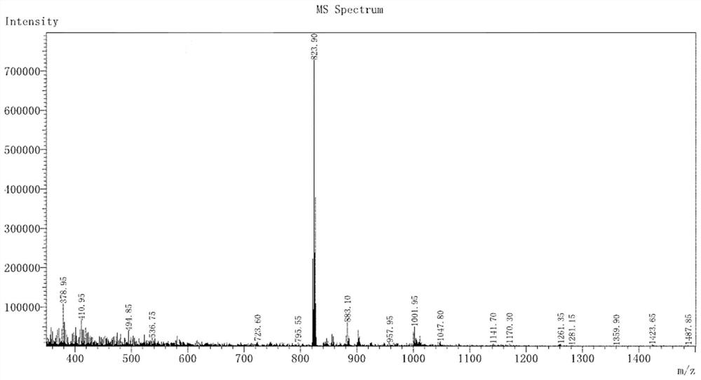 Quinoline iridium complex targeting lung cancer cis-platinum drug-resistant cells as well as synthesis method and application thereof