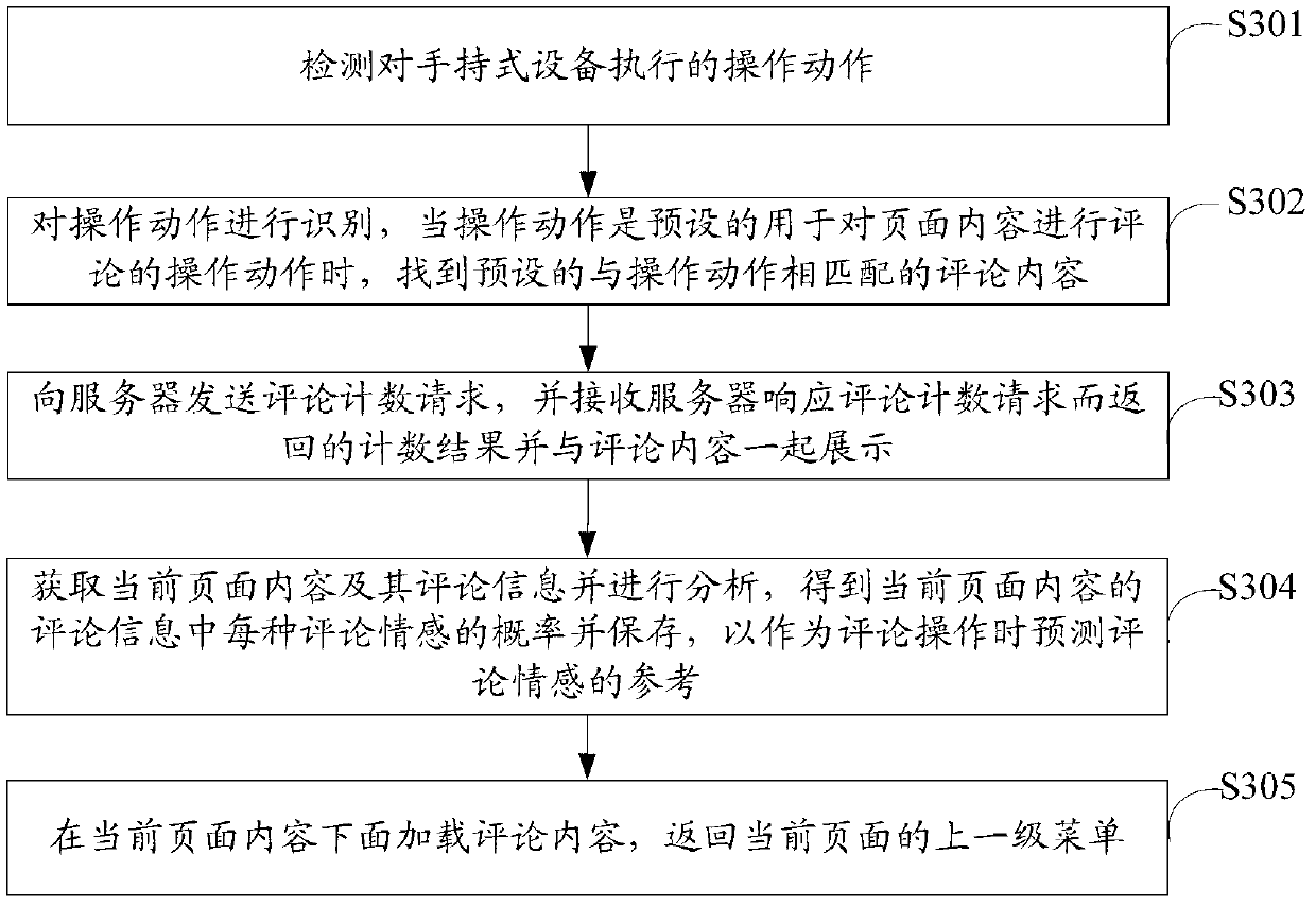 Method and device for commenting page content