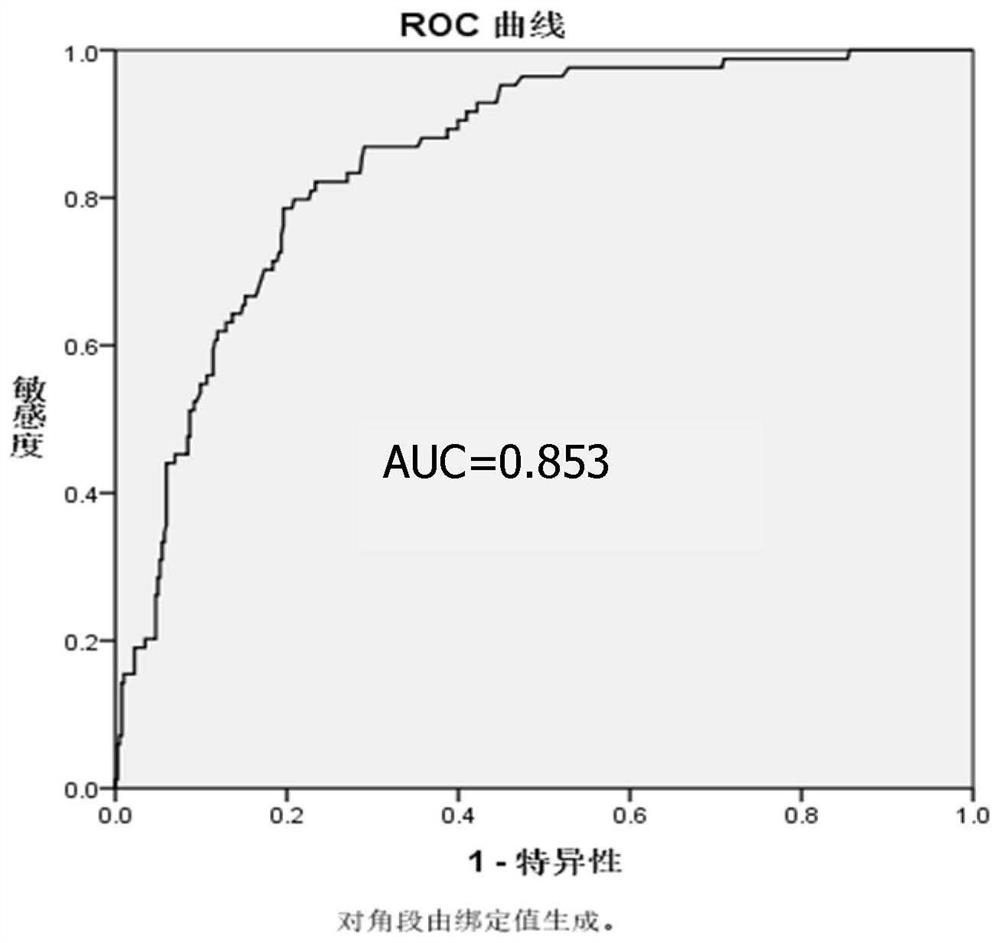 Intestinal cancer detection reagent and application thereof in intestinal cancer detection