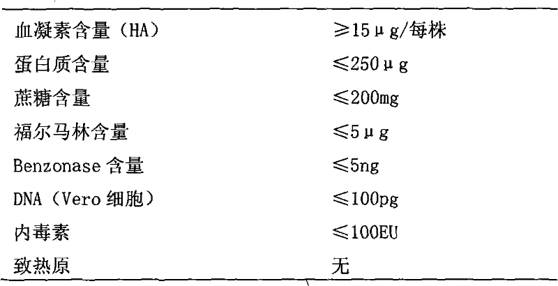 Preparation method of transdermal immune influenza multivalent vaccine