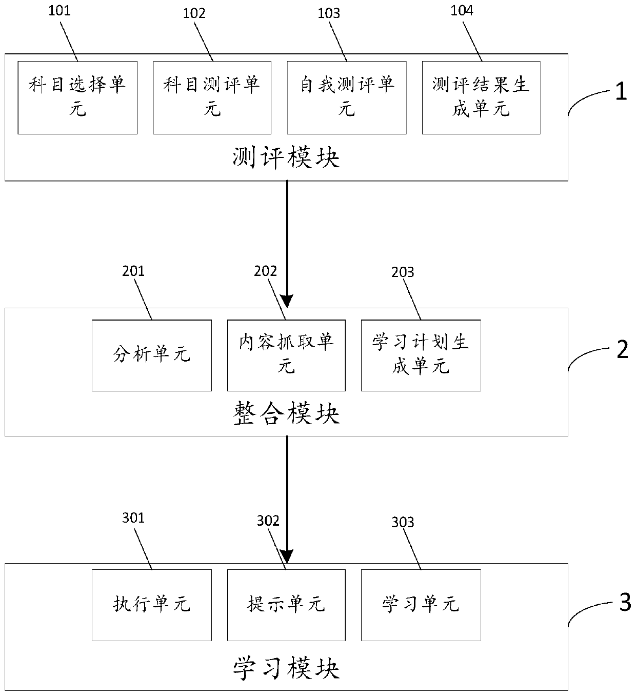 Adaptive learning system based on knowledge evaluation and operation method