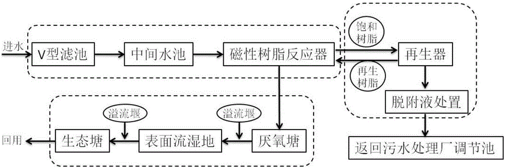 Toxicity reduction and recycling system and treatment method for biotreated effluent in printing and dyeing industry