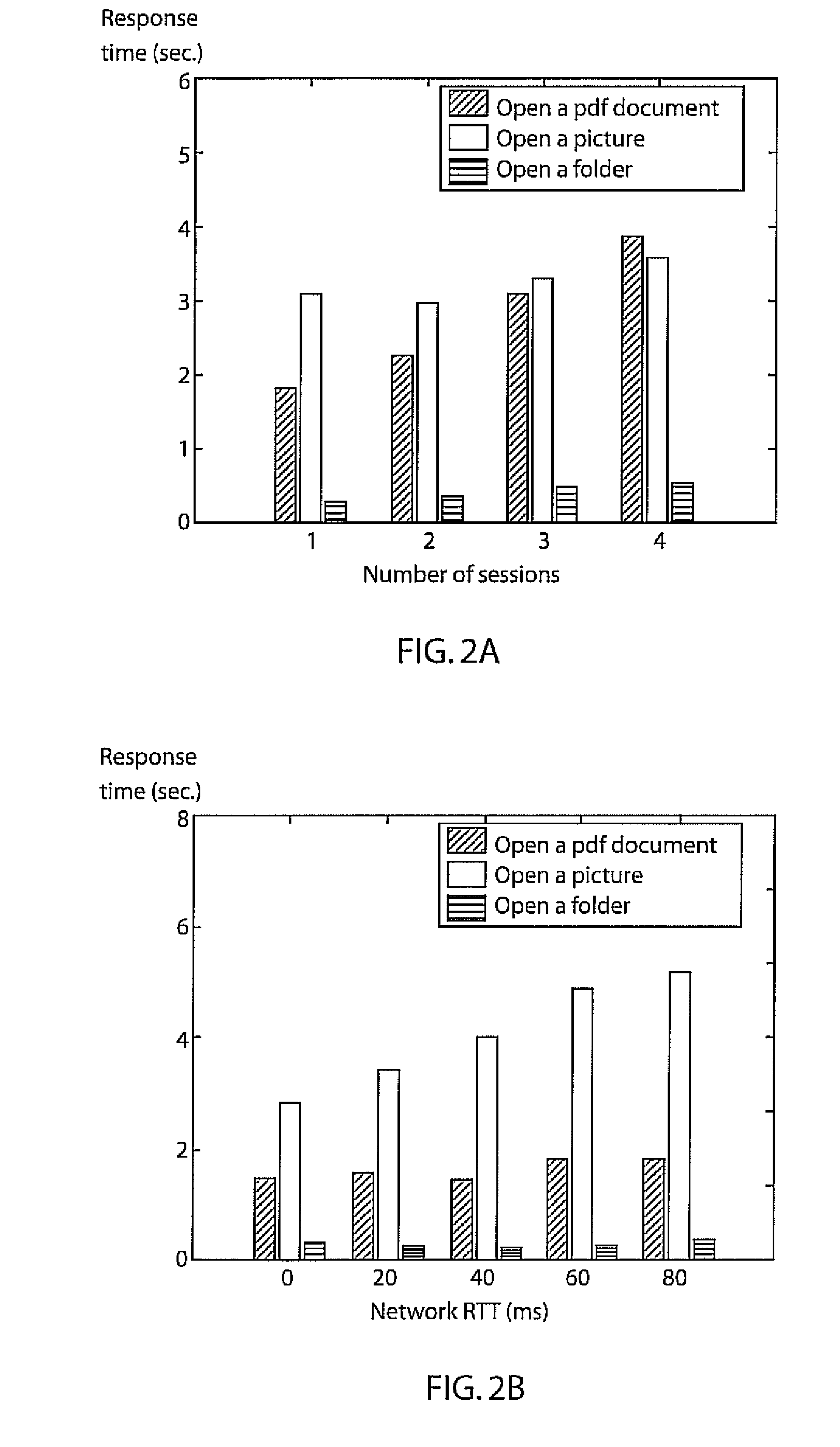 System and method for efficient allocation of resources in virtualized desktop environments