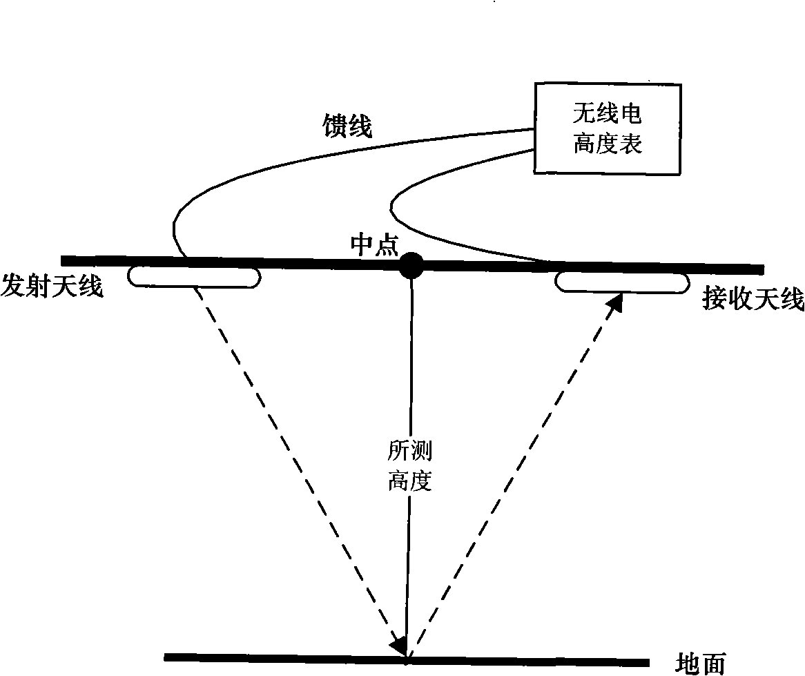 Unmanned aerial vehicle radio-altimeter height and lifting speed self-correcting method