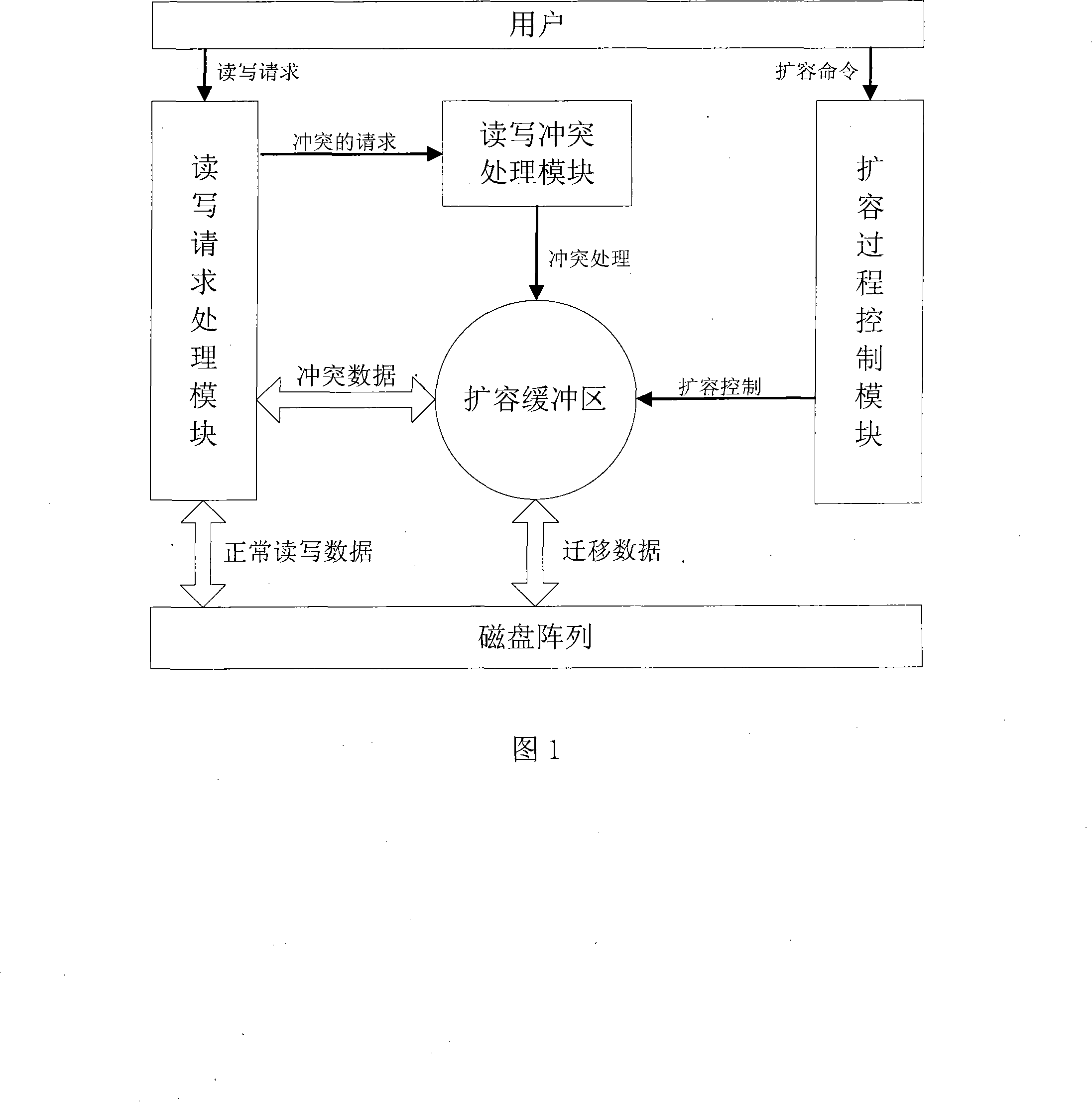 On-line capacity-enlarging system and method for magnetic disc array