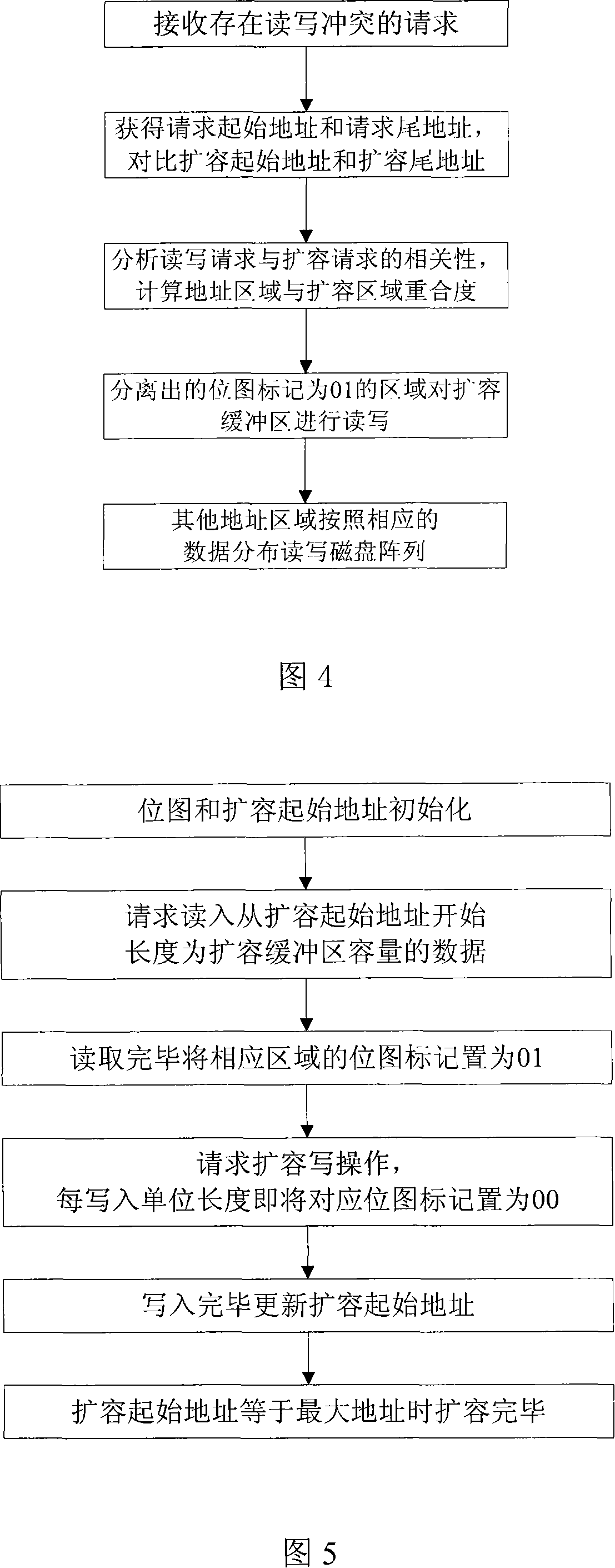 On-line capacity-enlarging system and method for magnetic disc array