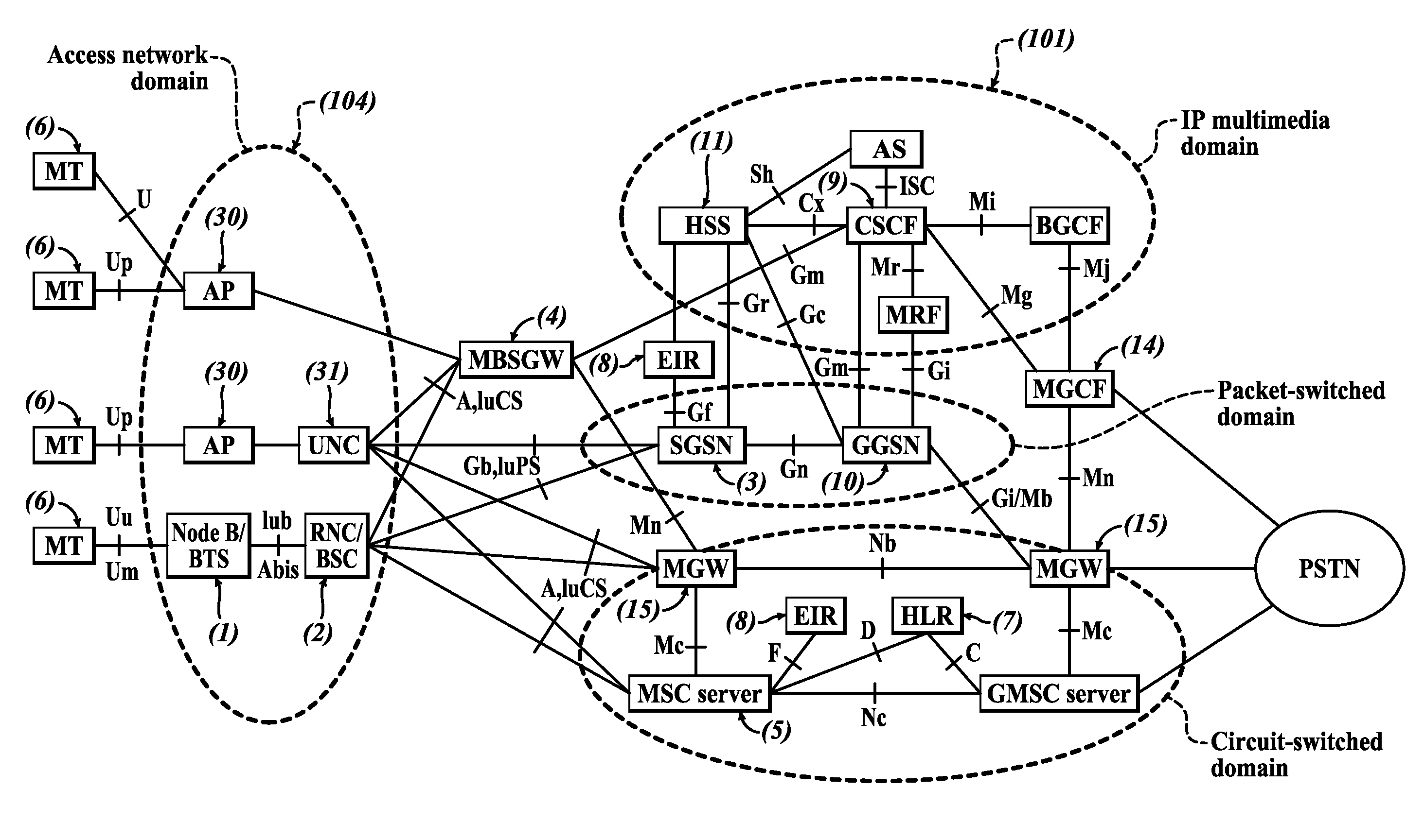 Use of wireless circuit-switched connections for transferring information requiring real-time operation of packet-switched multimedia services