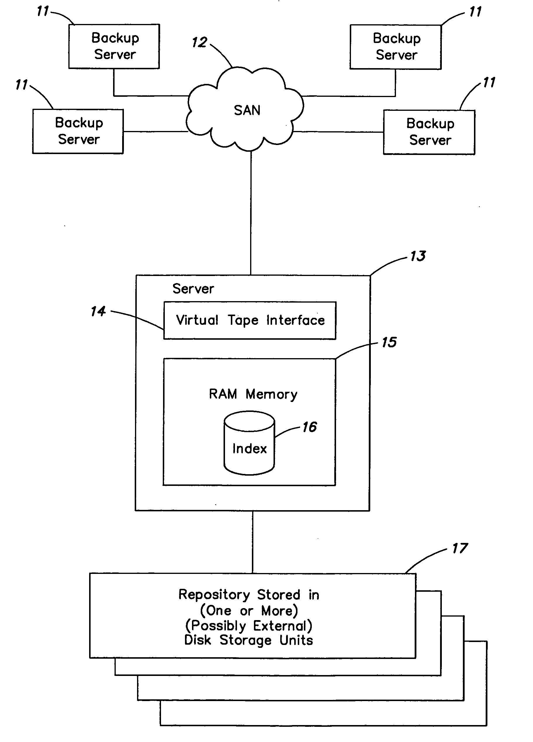 Systems and methods for searching of storage data with reduced bandwidth requirements