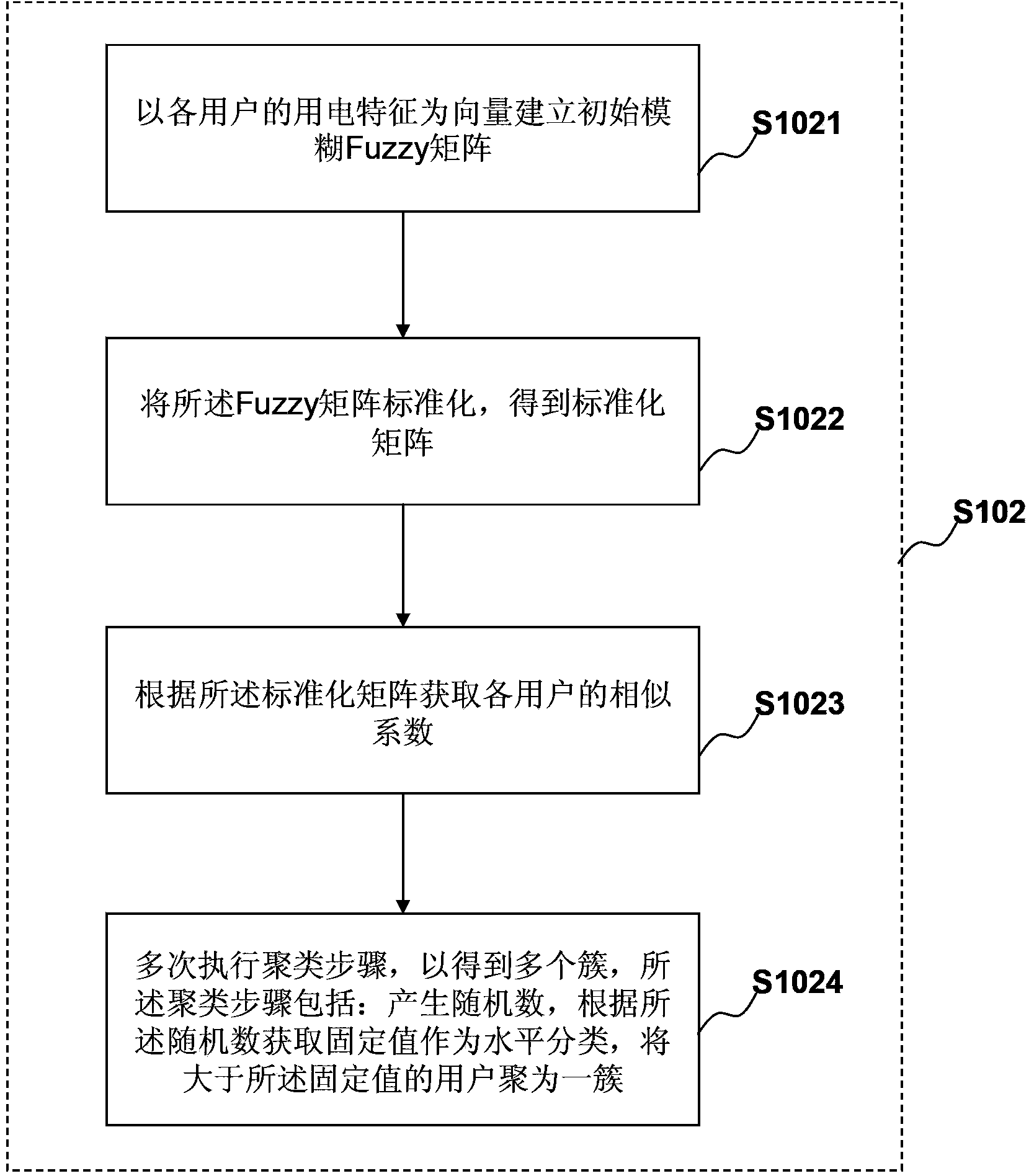 Method for processing electricity consumption data of consumers