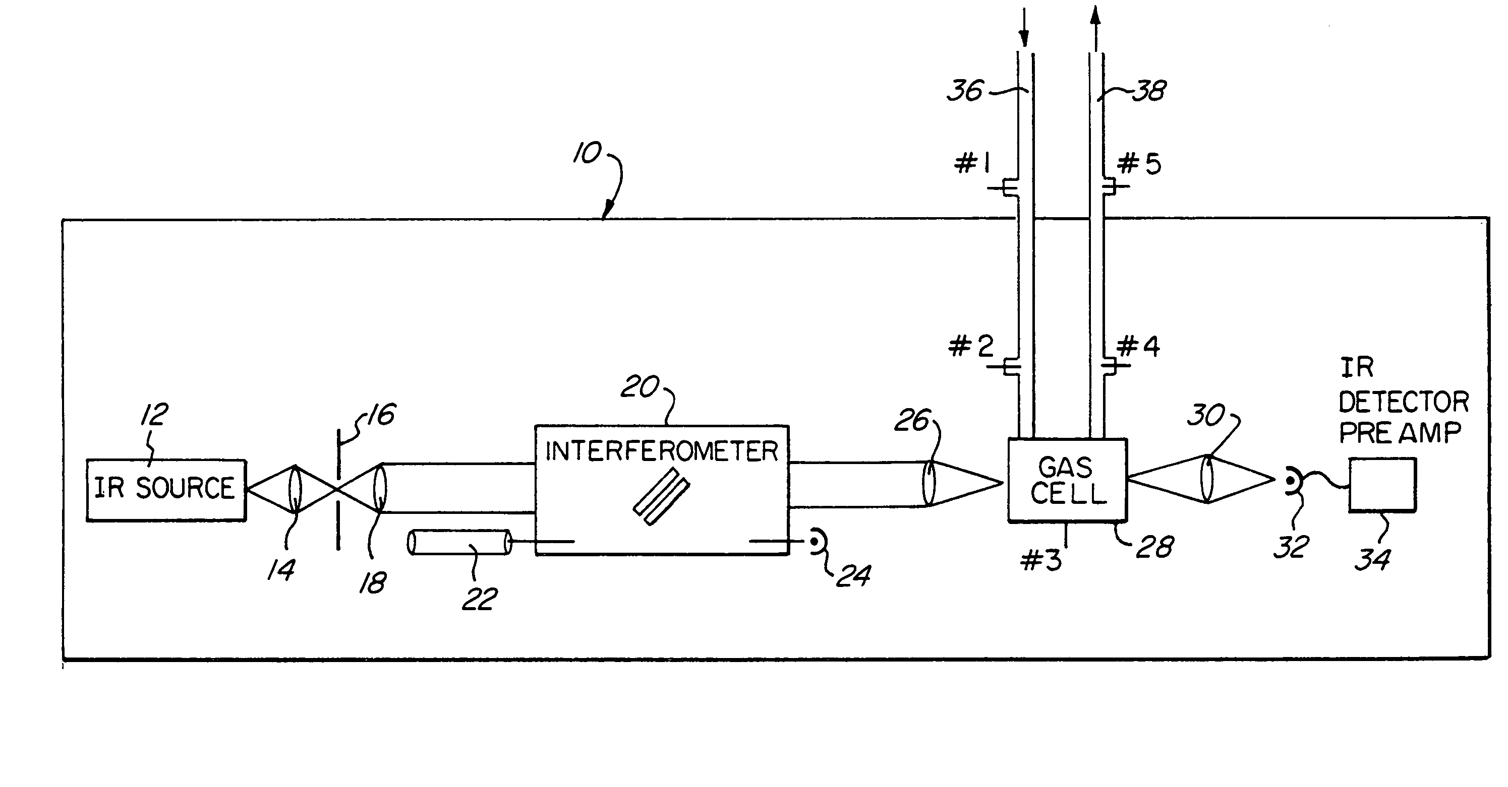 Analyzer for measuring multiple gases