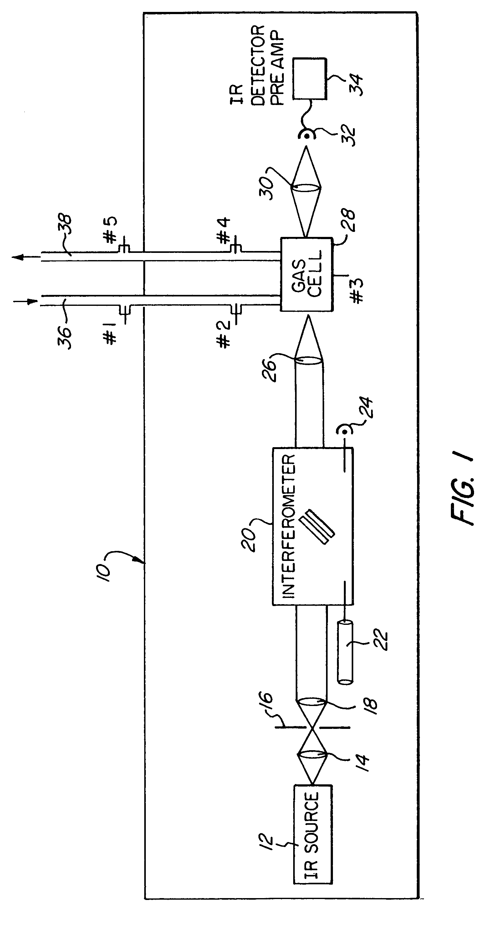 Analyzer for measuring multiple gases