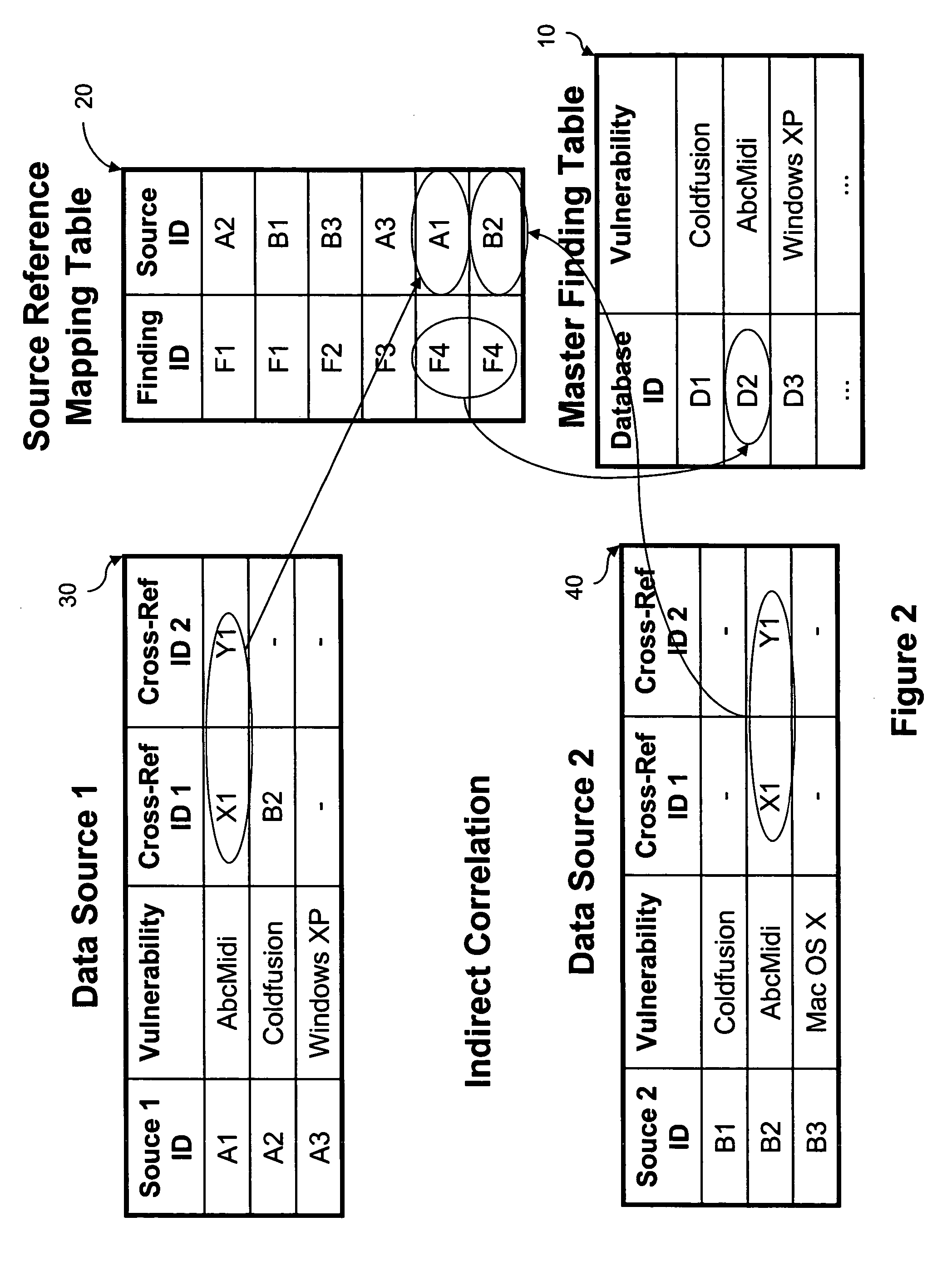 System and method for managing security testing
