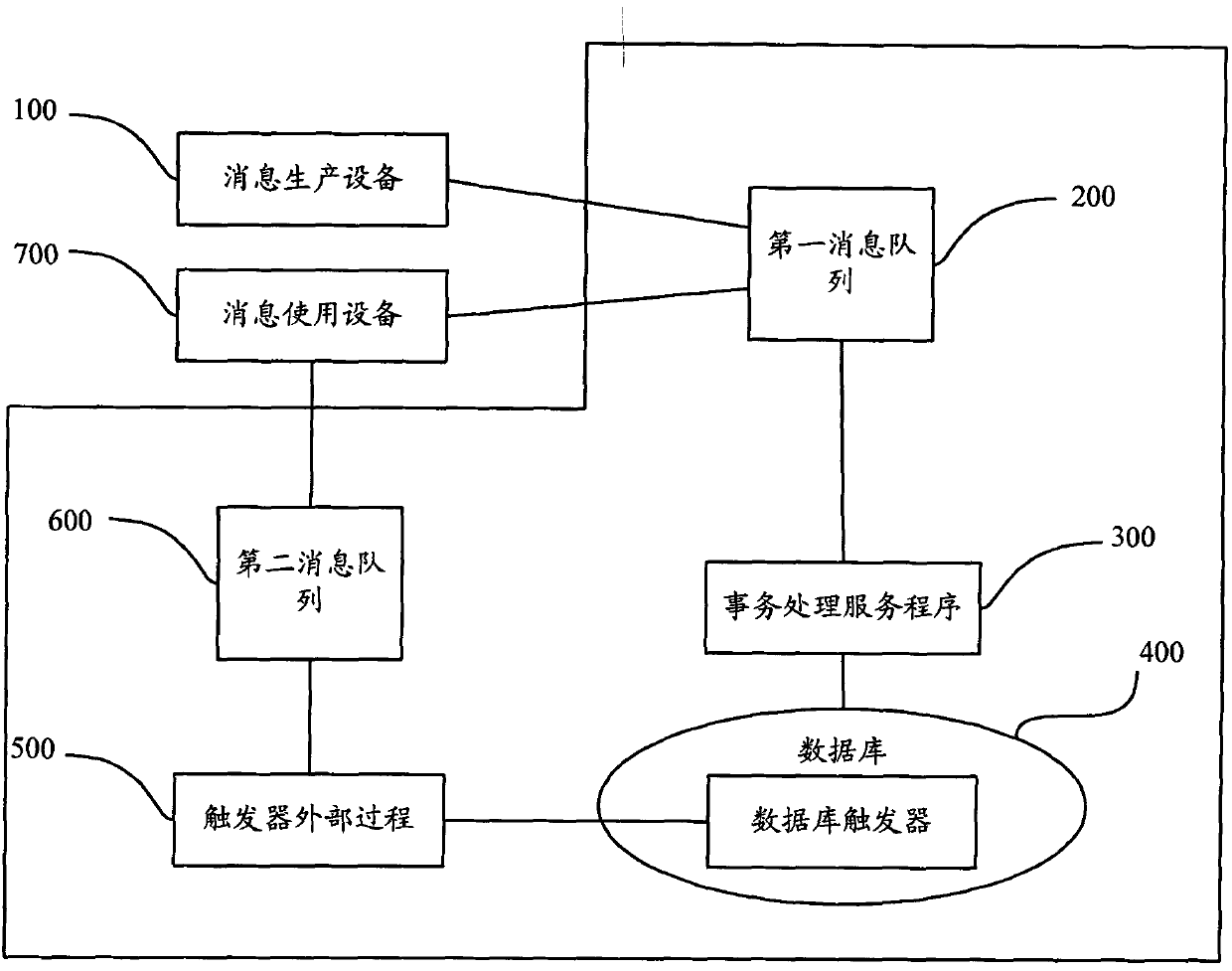 Method, device and system for processing message by message queue