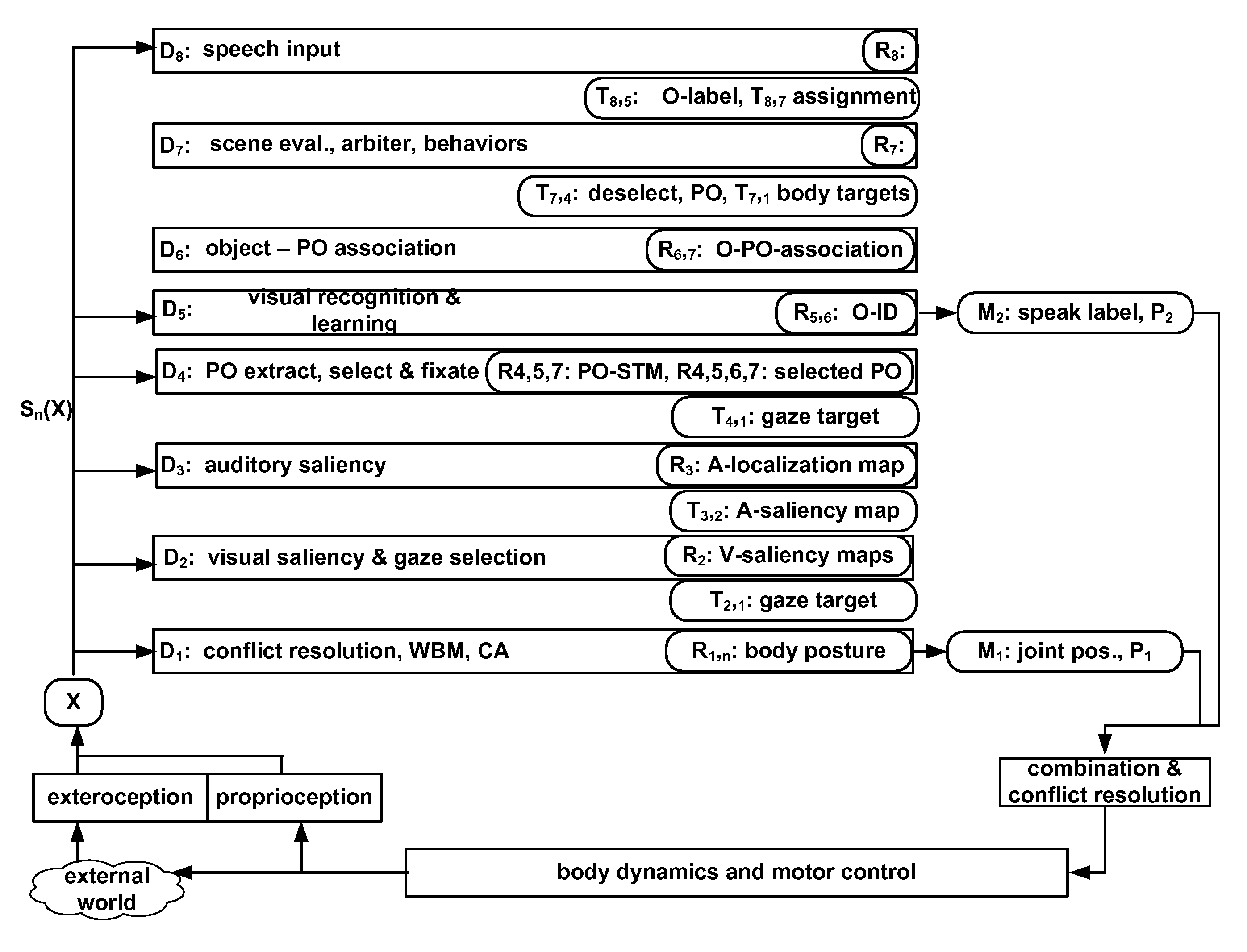 Method and Device for Controlling a Robot