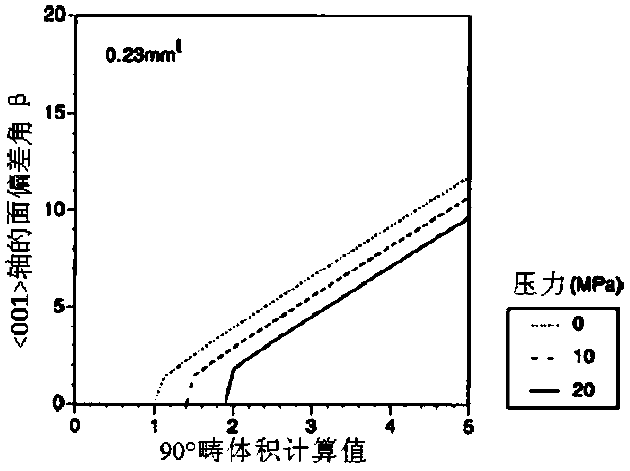 A kind of low-noise characteristic grain-oriented silicon steel and its manufacturing method