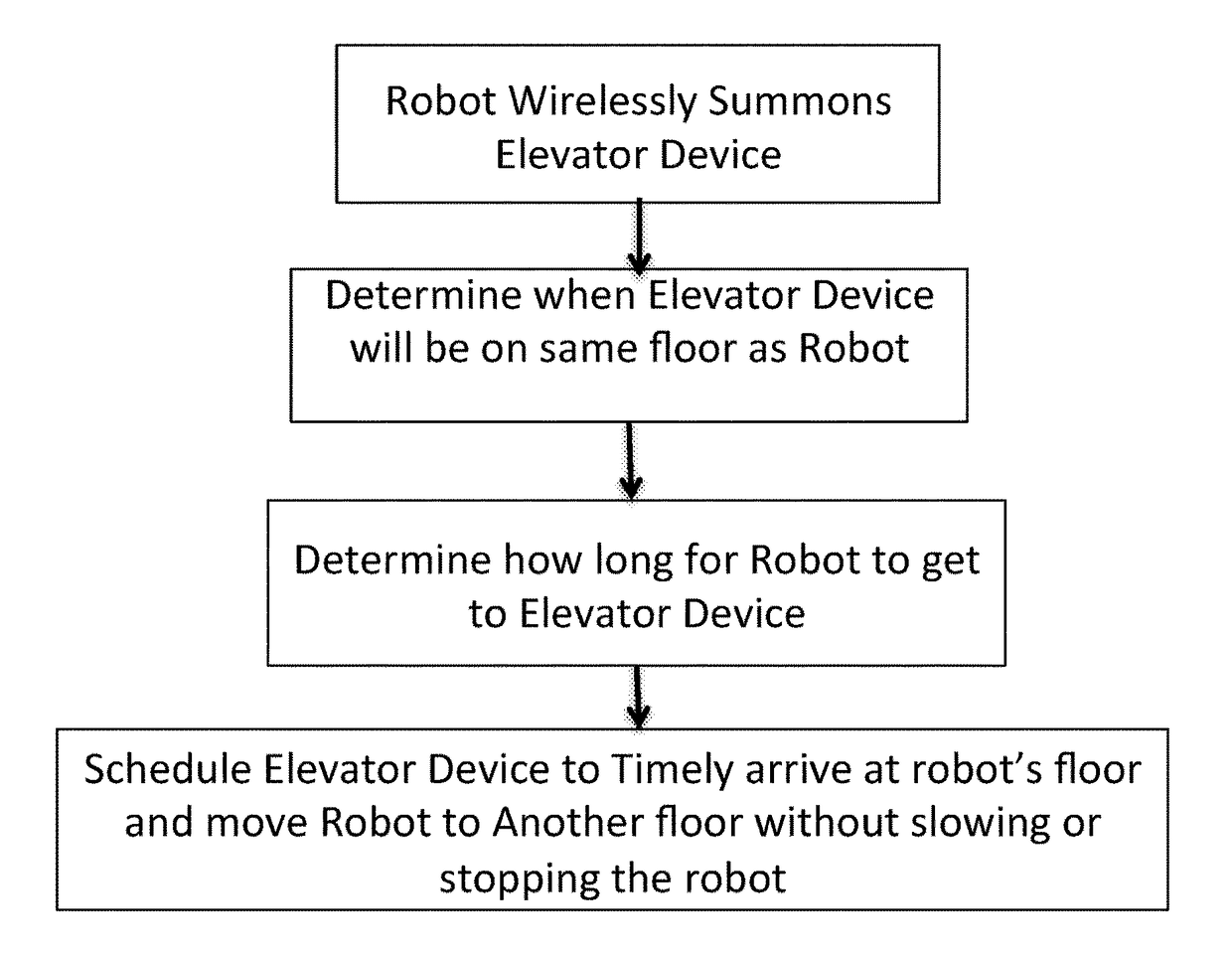 Controlled interaction between a mobile robot and another entity