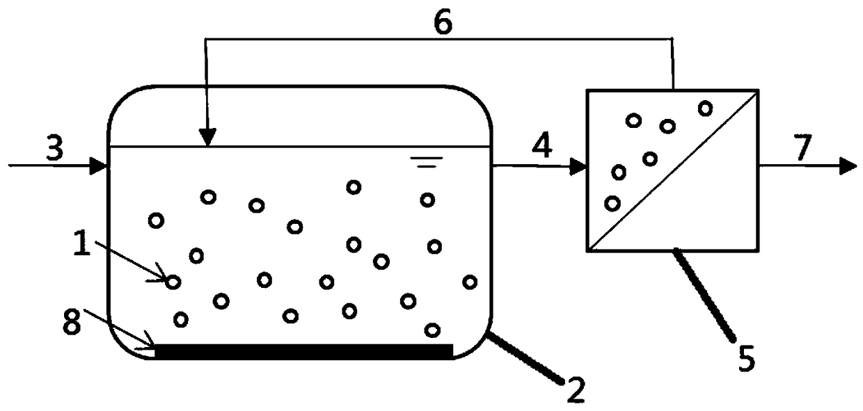 Treatment method of nonbiodegradable organic wastewater
