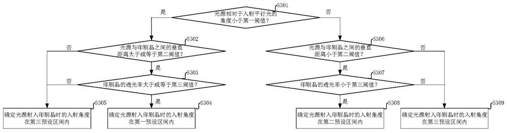 A method and device for detecting die-cutting quality of transparent printed matter