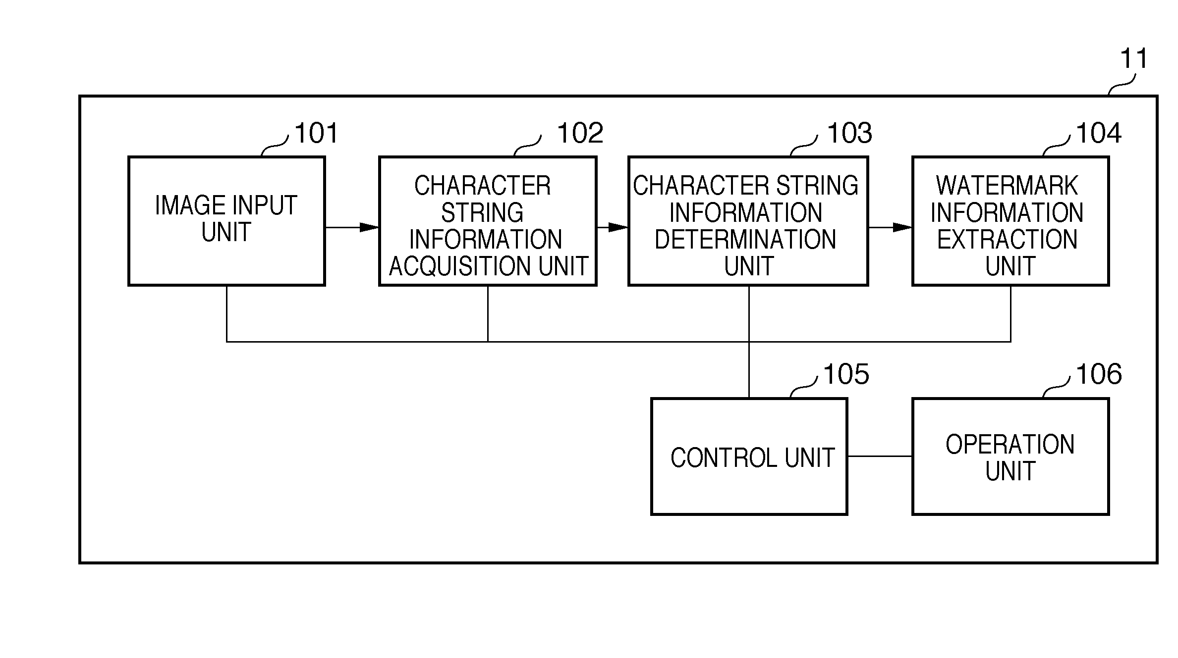 Document processing apparatus and document processing method