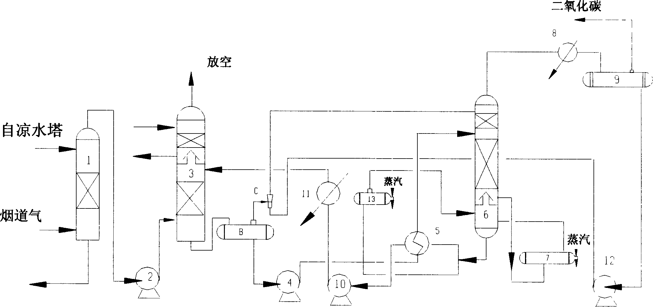 Process of removing and recovering CO2 from fume