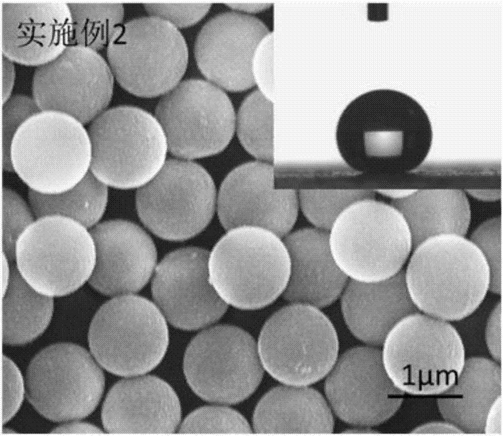 Preparation method and application of fluorine-containing microspheres without stabilizers on surfaces