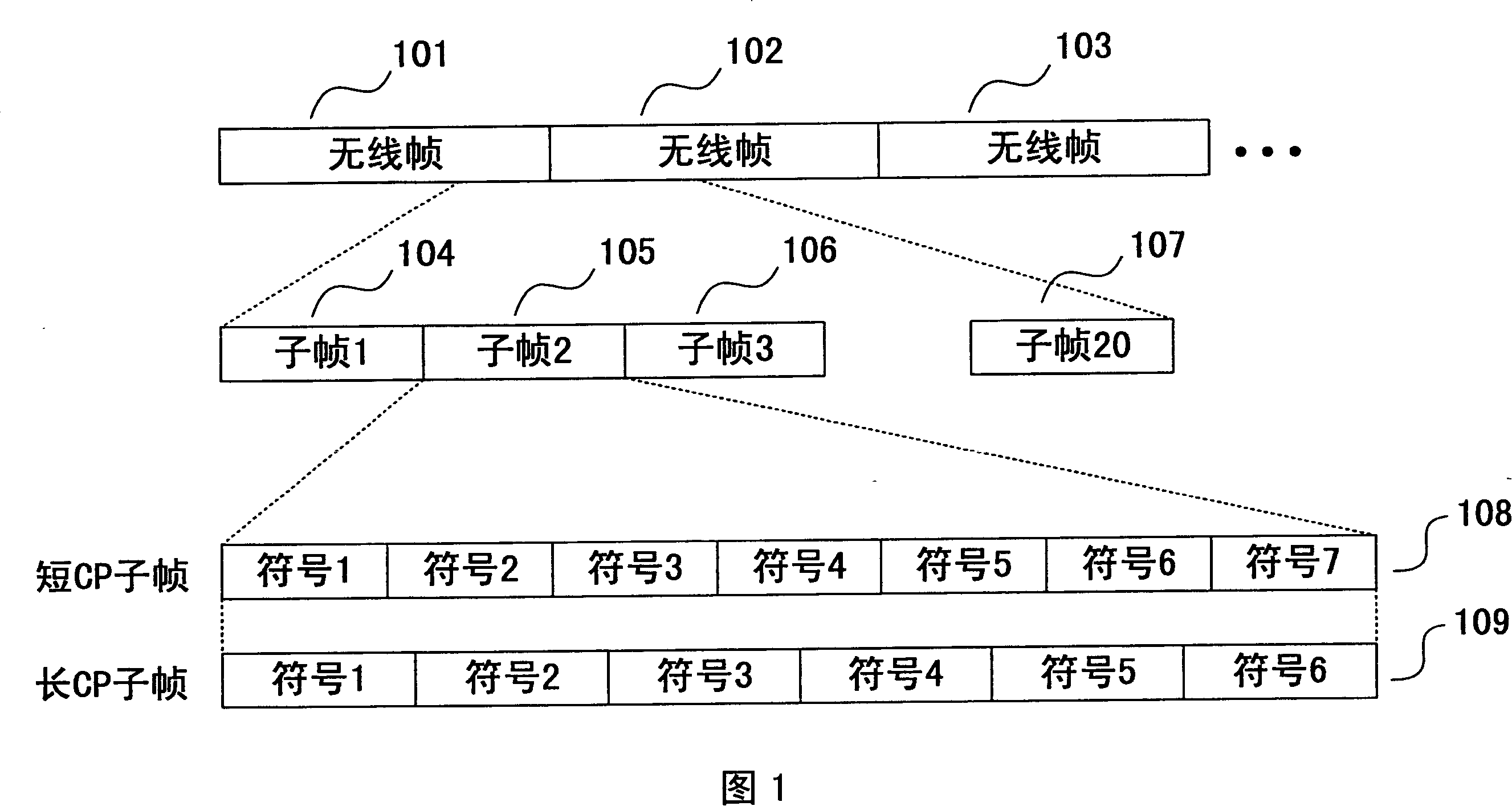 Device and method for sending user's set identification and user information