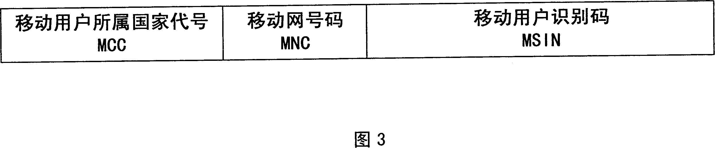 Device and method for sending user's set identification and user information