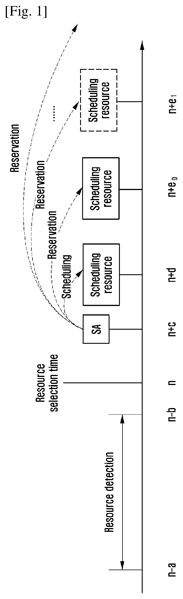 Method and apparatus for selecting resources in v2x communications