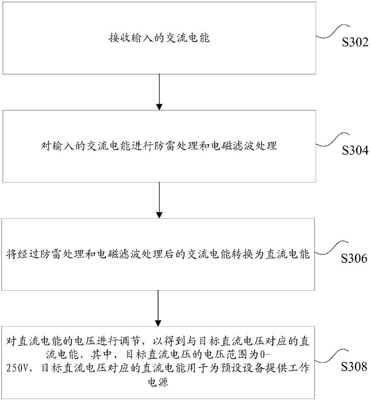 DC charging method, device and system