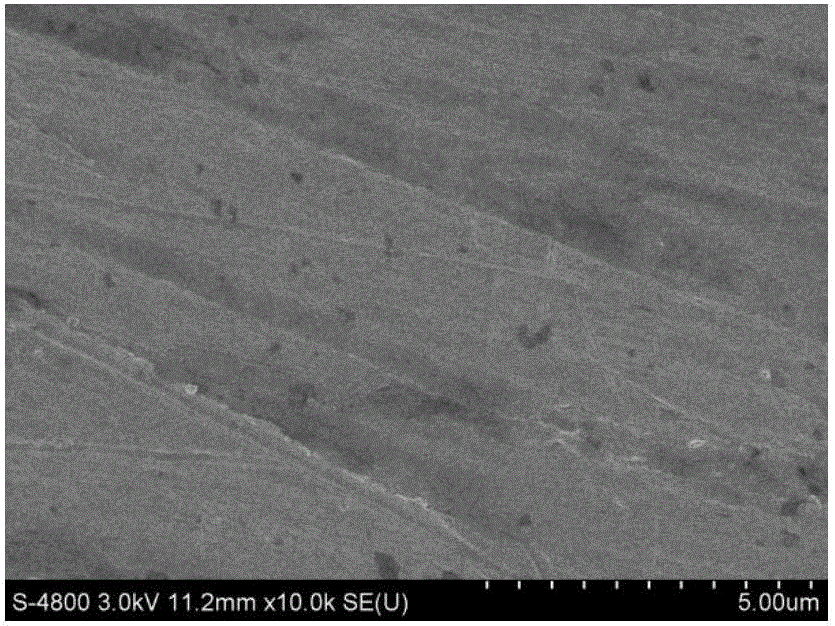 Preparation method of copper-based super-hydrophobic corrosion and scale preventing film for chloride ion corrosion and calcium carbonate scale