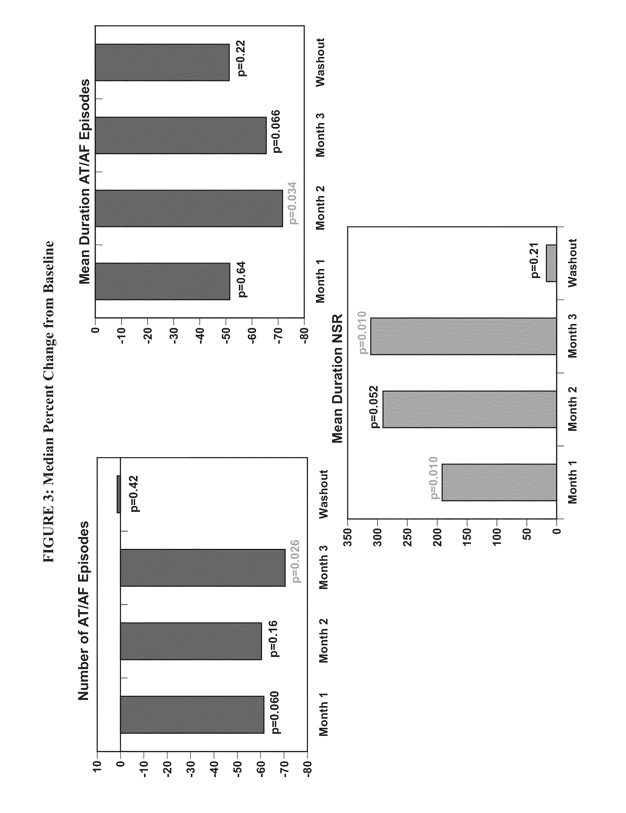 Methods for treating atrial fibrillation