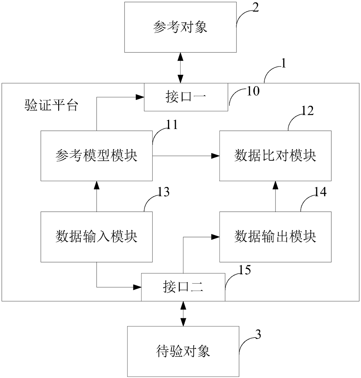 Verification method, device, electronic equipment and storage medium for logic circuit design