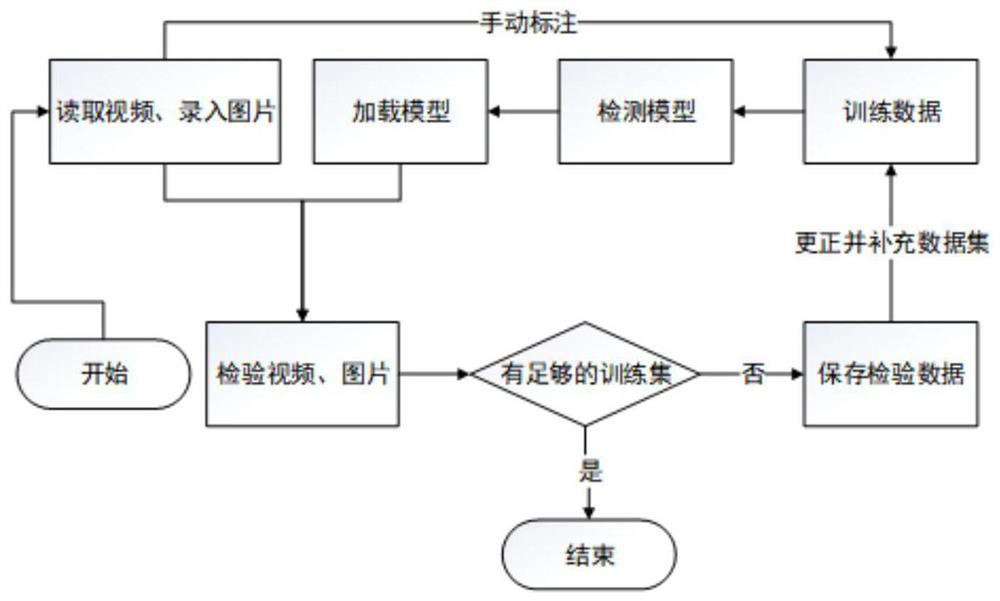 Annotation system and method suitable for substation equipment inspection images