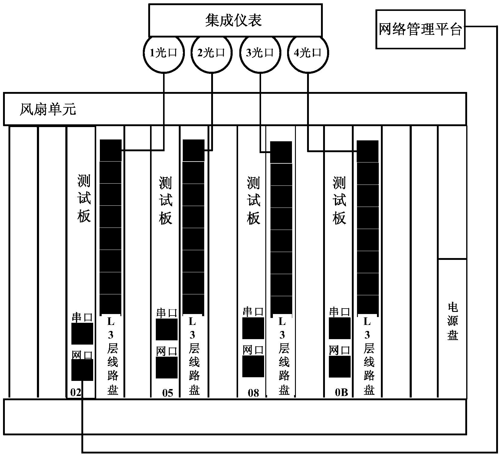 Automated test equipment and automated test method for L3 circuit panels