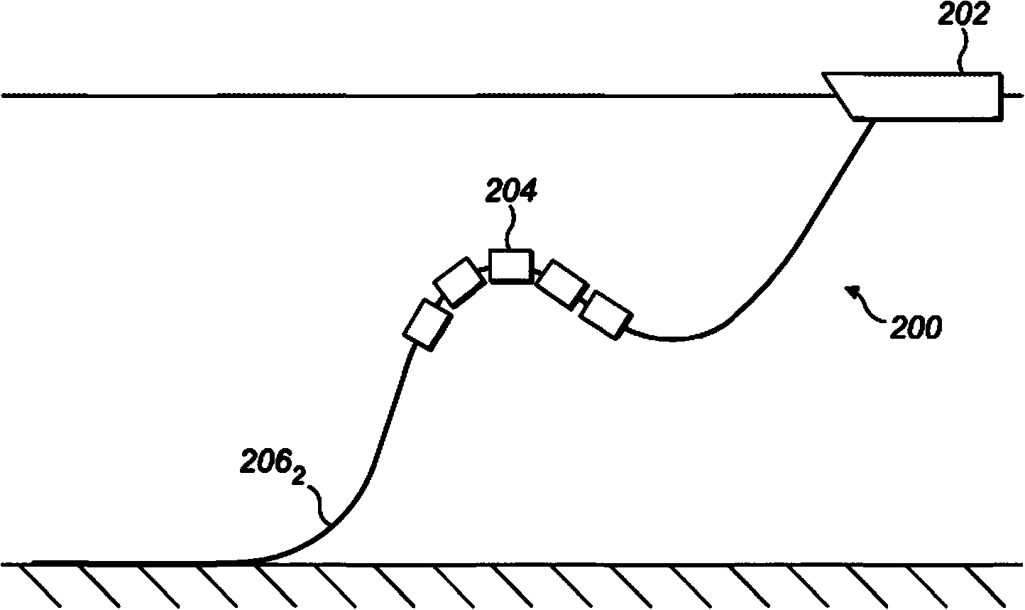 A buoyancy element, riser assembly including a buoyancy element and a method of supporting a riser