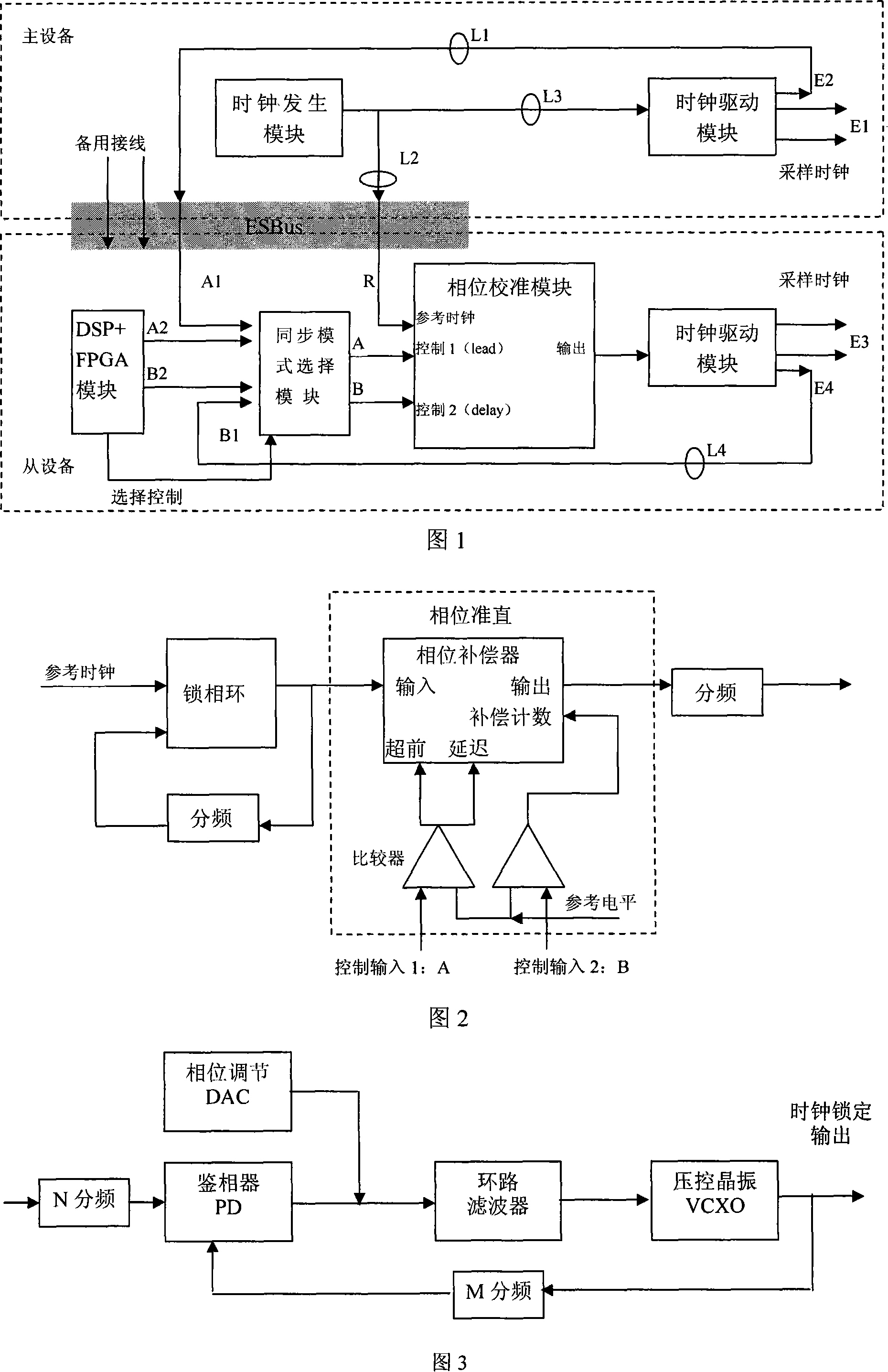 A multi-channel clock synchronization method and system