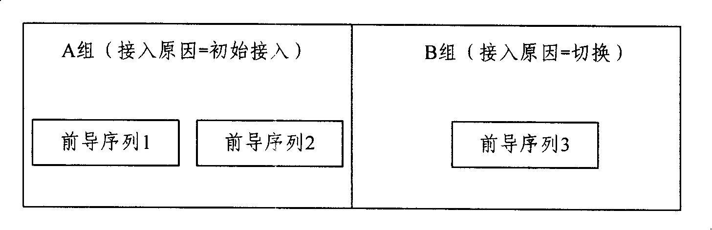 Random access processing method and device