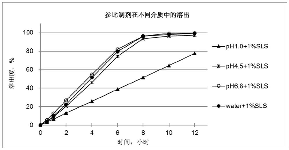 A kind of oxcarbazepine sustained-release preparation, preparation method and application thereof