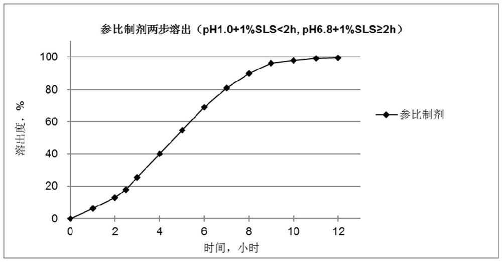 A kind of oxcarbazepine sustained-release preparation, preparation method and application thereof