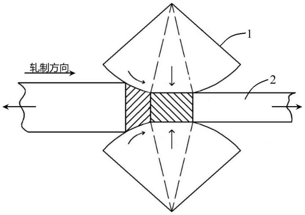 A combined forming method for preparing high-strength ultra-thin strips